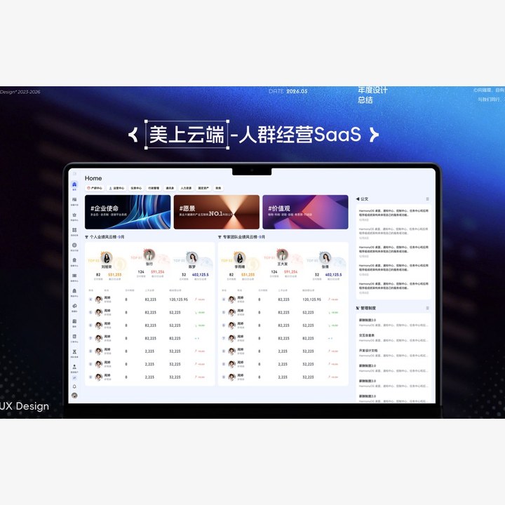 人群经营 SaaS 数据界面